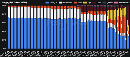 supply_by_token_chart.png